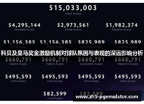 科贝及皇马奖金激励机制对球队氛围与表现的深远影响分析